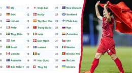 giao diện app bảng xếp hạng fifa bóng đá nữ việt nam