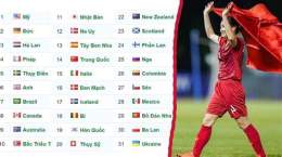 giao diện app bảng xếp hạng fifa bóng đá nữ
