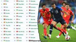 giao diện app bảng xếp hạng fifa bóng đá thế giới