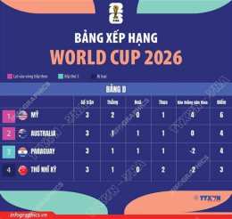 giao diện app bóng đá bảng xếp hạng world cup