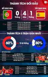 giao diện app bóng đá bồ đào nha-tây ban nha