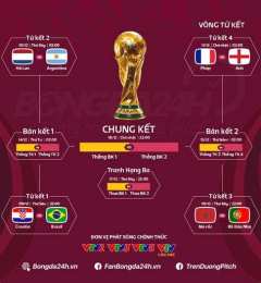 giao diện app bóng đá tối nay world cup