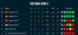 giao diện app bong da u17 chau a