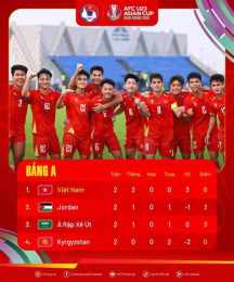 giao diện app bóng đá u23 việt nam ả rập xê út