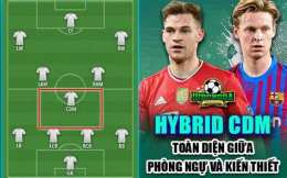 giao diện app cdm trong bóng đá là gì