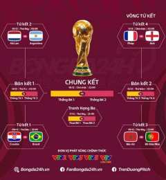 giao diện app điểm bóng đá world cup