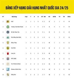 giao diện app giải bóng đá hạng nhất quốc gia
