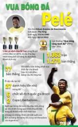 giao diện app huyền thoại bóng đá pelé là người nước nào
