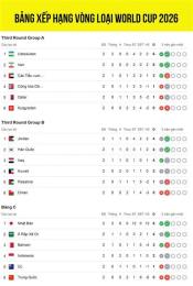 hướng dẫn sử dụng bảng bóng đá world cup 2026