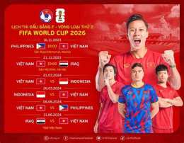 hướng dẫn sử dụng bảng điểm bóng đá world cup