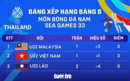 hướng dẫn sử dụng bảng xếp hạng bóng đá asian cup