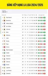 hướng dẫn sử dụng bảng xếp hạng bóng đá la liga