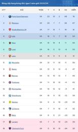 hướng dẫn sử dụng bảng xếp hạng bóng đá ligue 1