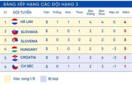hướng dẫn sử dụng bảng xếp hạng bóng đá vô địch tây ban nha
