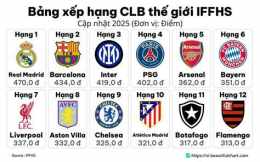 hướng dẫn sử dụng bảng xếp hạng câu lạc bộ bóng đá ý