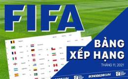 hướng dẫn sử dụng bảng xếp hạng fifa bóng đá