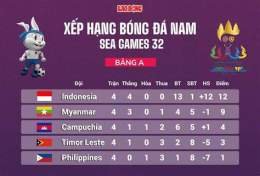 hướng dẫn sử dụng bảng xếp hạng seagame 32 bóng đá nam