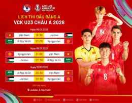 hướng dẫn sử dụng bóng đá afc u23