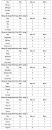 hướng dẫn sử dụng bóng đá bảng xếp hạng world cup