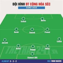 hướng dẫn sử dụng bóng đá cộng hòa séc