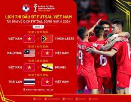 hướng dẫn sử dụng bóng đá futsal việt nam hôm nay