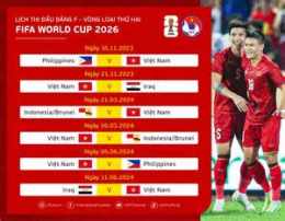 hướng dẫn sử dụng bóng đá giải bóng đá thế giới 2026