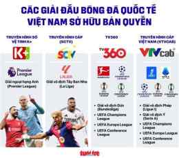hướng dẫn sử dụng bóng đá kênh nào