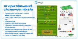 hướng dẫn sử dụng bóng đá tiếng anh là gì