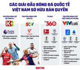 hướng dẫn sử dụng bóng đá trên kênh nào