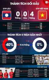 hướng dẫn sử dụng bóng đá u19 việt nam