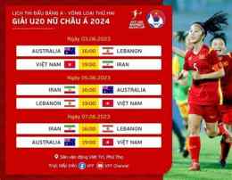 hướng dẫn sử dụng bóng đá u20 nữ
