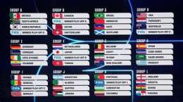 hướng dẫn sử dụng bóng đá world cup na uy