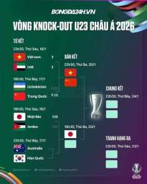 hướng dẫn sử dụng chung kết bóng đá u23 châu á