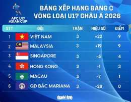 hướng dẫn sử dụng cúp bóng đá u-17 châu á 2025