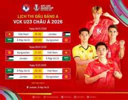 hướng dẫn sử dụng cup bóng đá u-23 châu a