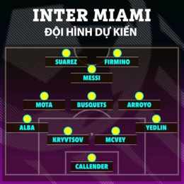 hướng dẫn sử dụng đội hình inter miami gặp câu lạc bộ bóng đá new york city