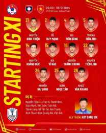 hướng dẫn sử dụng đội tuyển bóng đá u-19 quốc gia úc