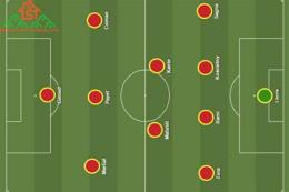 hướng dẫn sử dụng game bóng đá 11 người fifa