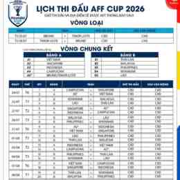 keo bong da 2026 aff cup