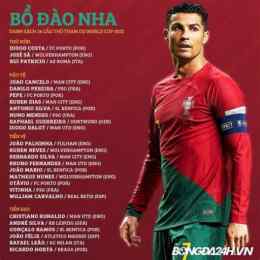 kèo bóng đá bồ đào nha