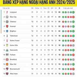 kèo bóng đá ngoại hạng anh ngày mai