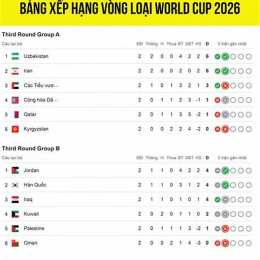 kèo bóng đá vòng loại world cup 2022