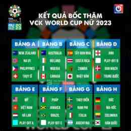 keonhacai bóng đá world cup