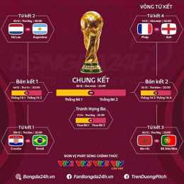 ket qua bong da bongdanet
