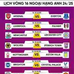 kết quả bóng đá city