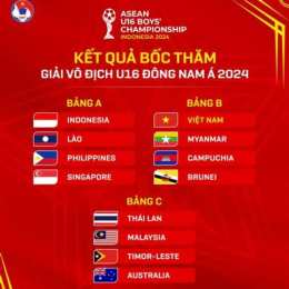 kết quả bóng đá đông nam á mới nhất
