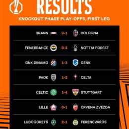 kết quả bóng đá europa league