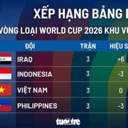kết quả bóng đá hạng 2 indonesia