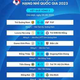 kết quả bóng đá hạng 3 anh