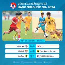 kết quả bóng đá hạng nhất nga